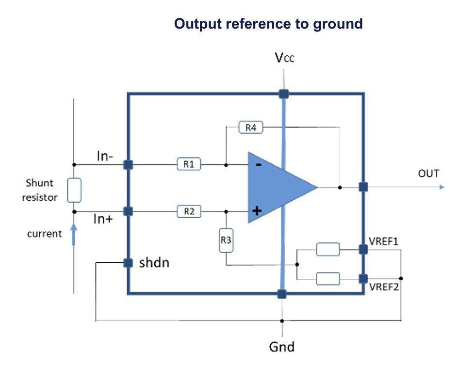Ground Referenced Jumper J1 and J2 Connected to GND